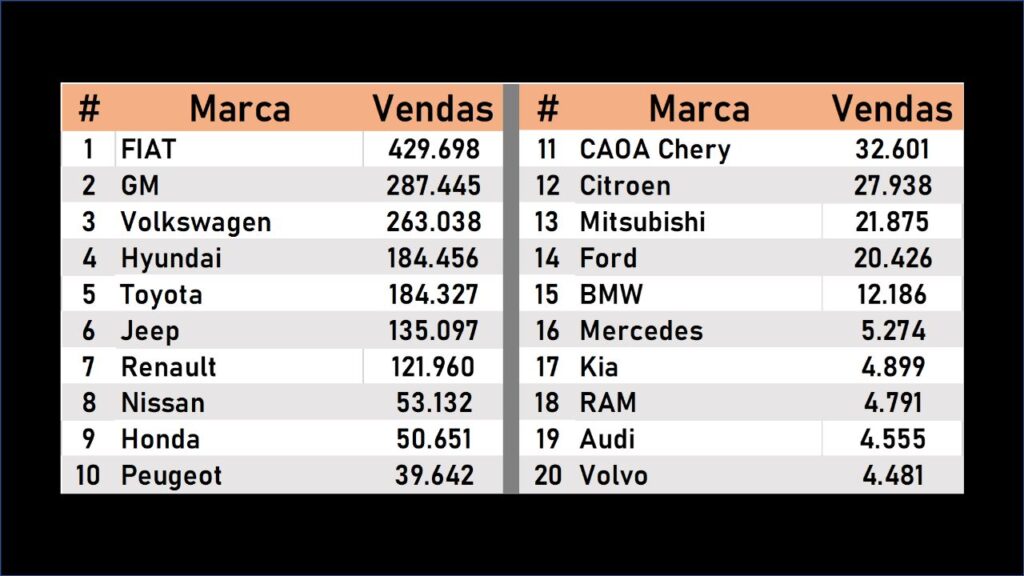 Vendas por marcas em 2022 (até o dia 29.12)