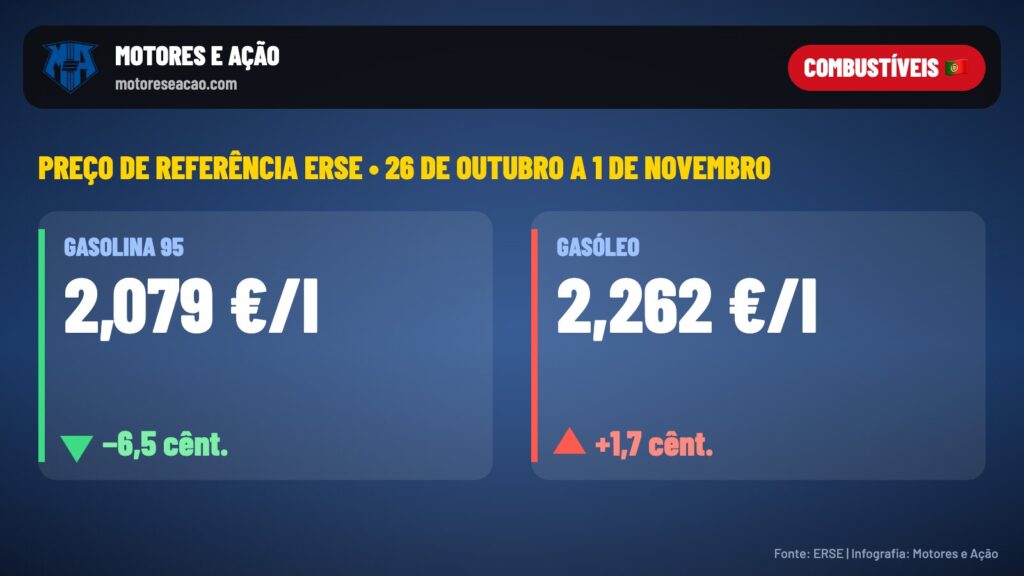 Preço Eficiente ERSE da semana
