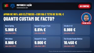 Quanto custam os elétricos mais baratos com o apoio de 80%