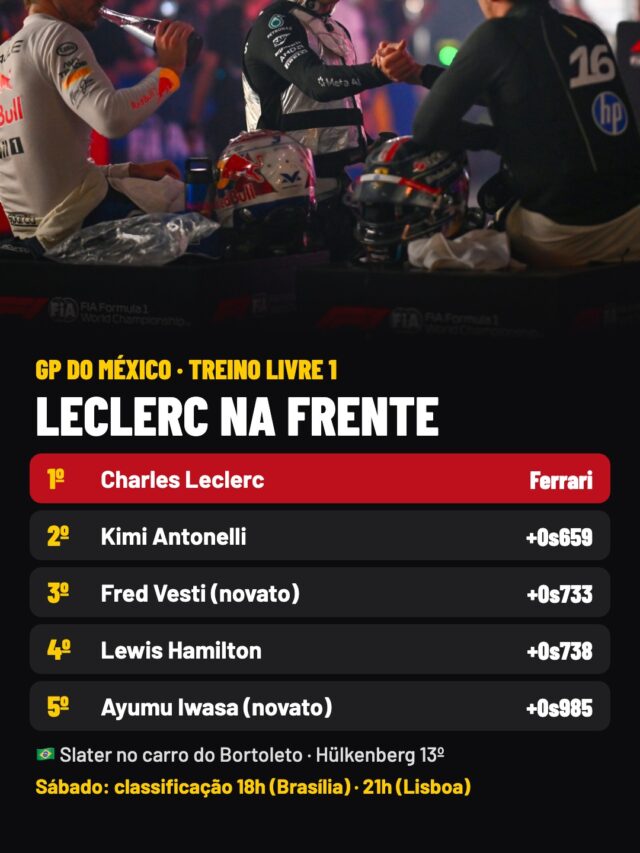 GP do México: Leclerc lidera o 1º treino